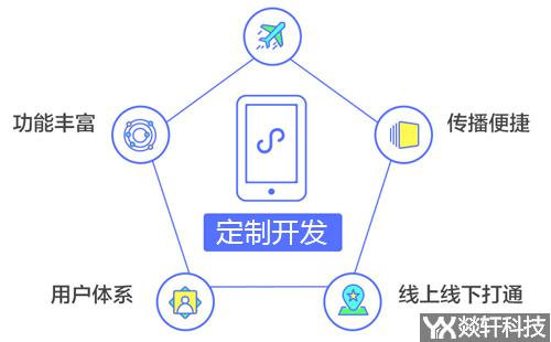 微信小程序開(kāi)發(fā)公司