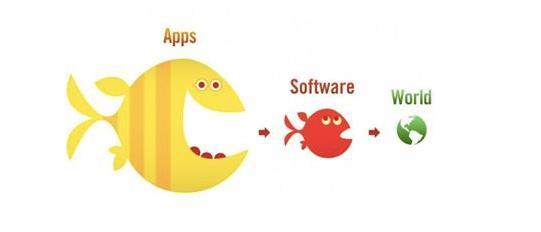 APP知多少：你真的了解APP嗎？