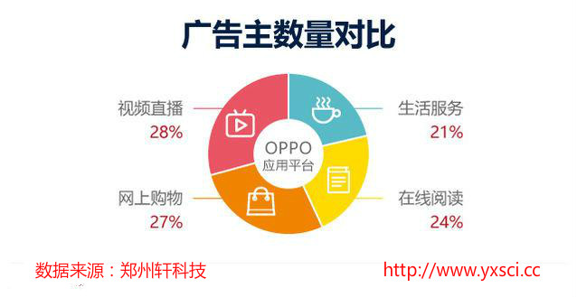 為何很多企業(yè)做不好APP分發(fā)？