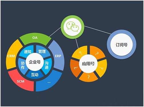 微信小程序的優(yōu)點(diǎn)竟然這么多？長見識(shí)了！