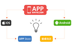 組建團(tuán)隊(duì)開(kāi)發(fā)app需要多少錢(qián)，找鄭州app開(kāi)發(fā)呢