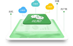 平價小程序開發(fā)哪家好，報價是多少呢